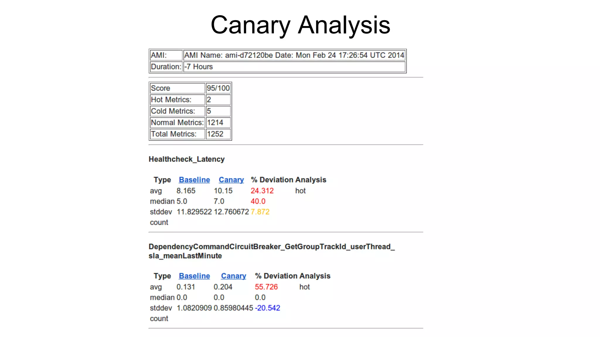 Canary Analysis
 