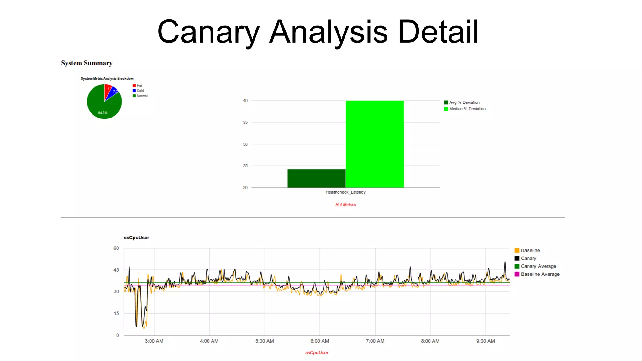 Canary Analysis Detail
 