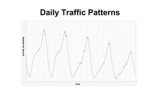 Other Scryer Factors
● Traffic volume analysis
○ At least 4 weeks of data
○ Linear regression based on time of day
○ Corre...
