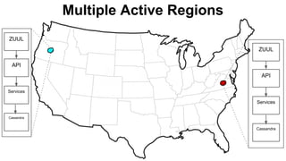 Multiple Active Regions
ZUUL
API
Cassandra
Services
ZUUL
API
Cassandra
Services
 