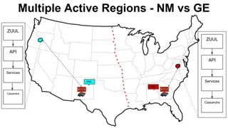 Multiple Active Regions - NM vs GE
ZUUL
API
Cassandra
Services
ZUUL
API
Cassandra
ServicesDNS
DNS
 