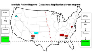 Multiple Active Regions- Cassandra Replication across regions
ZUUL
API
Cassandra
Services
ZUUL
API
Cassandra
ServicesDNS
D...