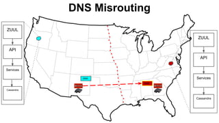 DNS Misrouting
ZUUL
API
Cassandra
Services
ZUUL
API
Cassandra
ServicesDNS
DNS
 