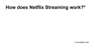 How does Netflix Streaming work?*
* A simplified view
 