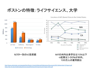 日本の起業活動は（ほぼ）世界最低
Source: http://www.gemconsortium.org/docs/3616/gem-2014-global-report
日本
 