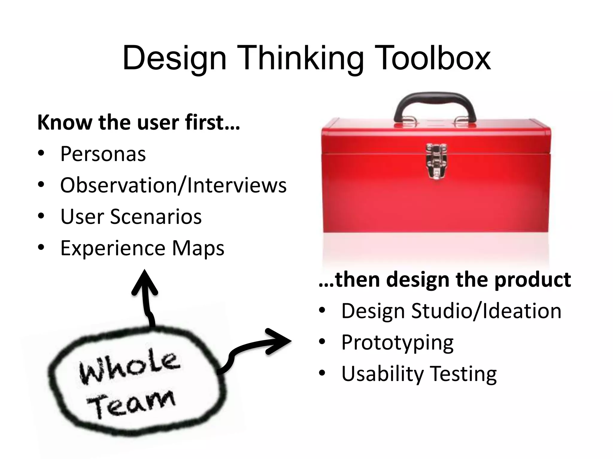 Design Thinking Toolbox
Know the user first…
• Personas
• Observation/Interviews
• User Scenarios
• Experience Maps
…then design the product
• Design Studio/Ideation
• Prototyping
• Usability Testing
 