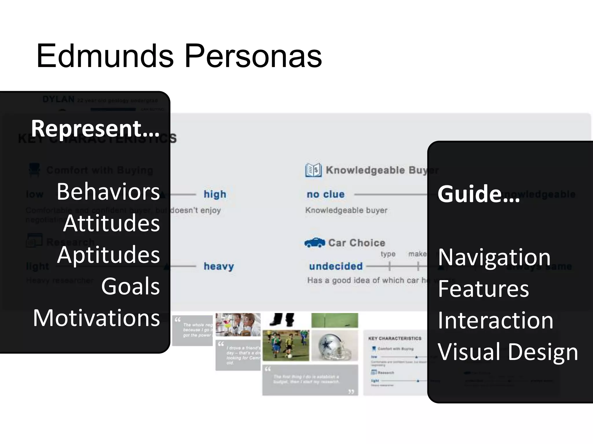 Edmunds Personas
Represent…
Behaviors
Attitudes
Aptitudes
Goals
Motivations
Guide…
Navigation
Features
Interaction
Visual Design
 