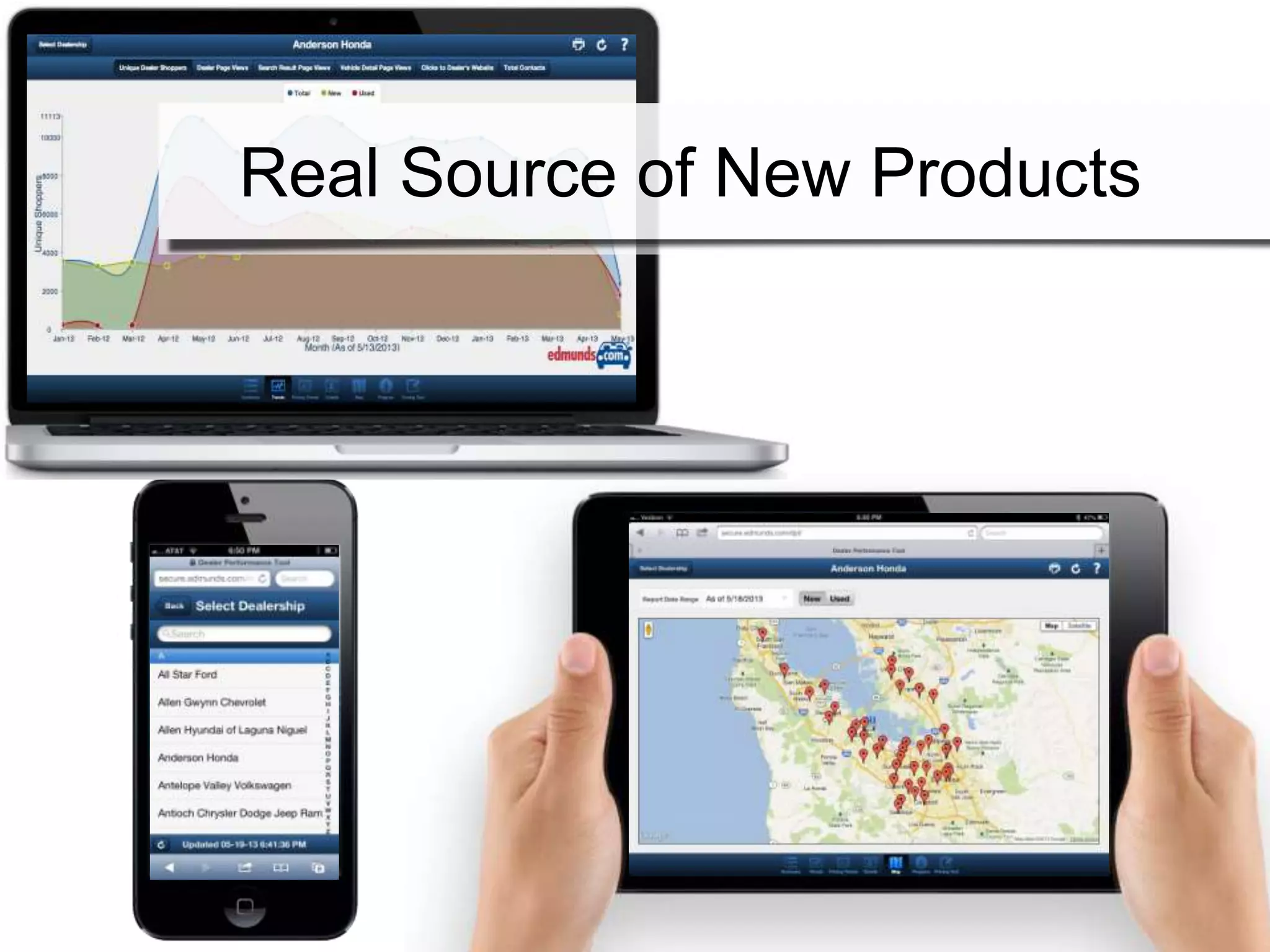 Real Source of New Products
 