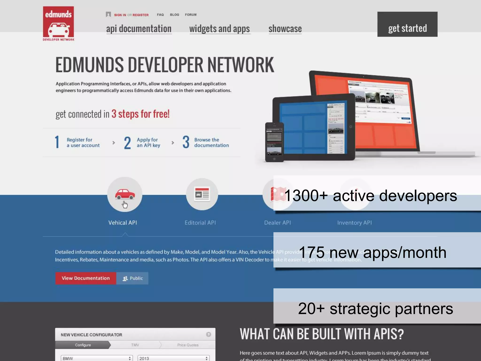 1300+ active developers
175 new apps/month
20+ strategic partners
 