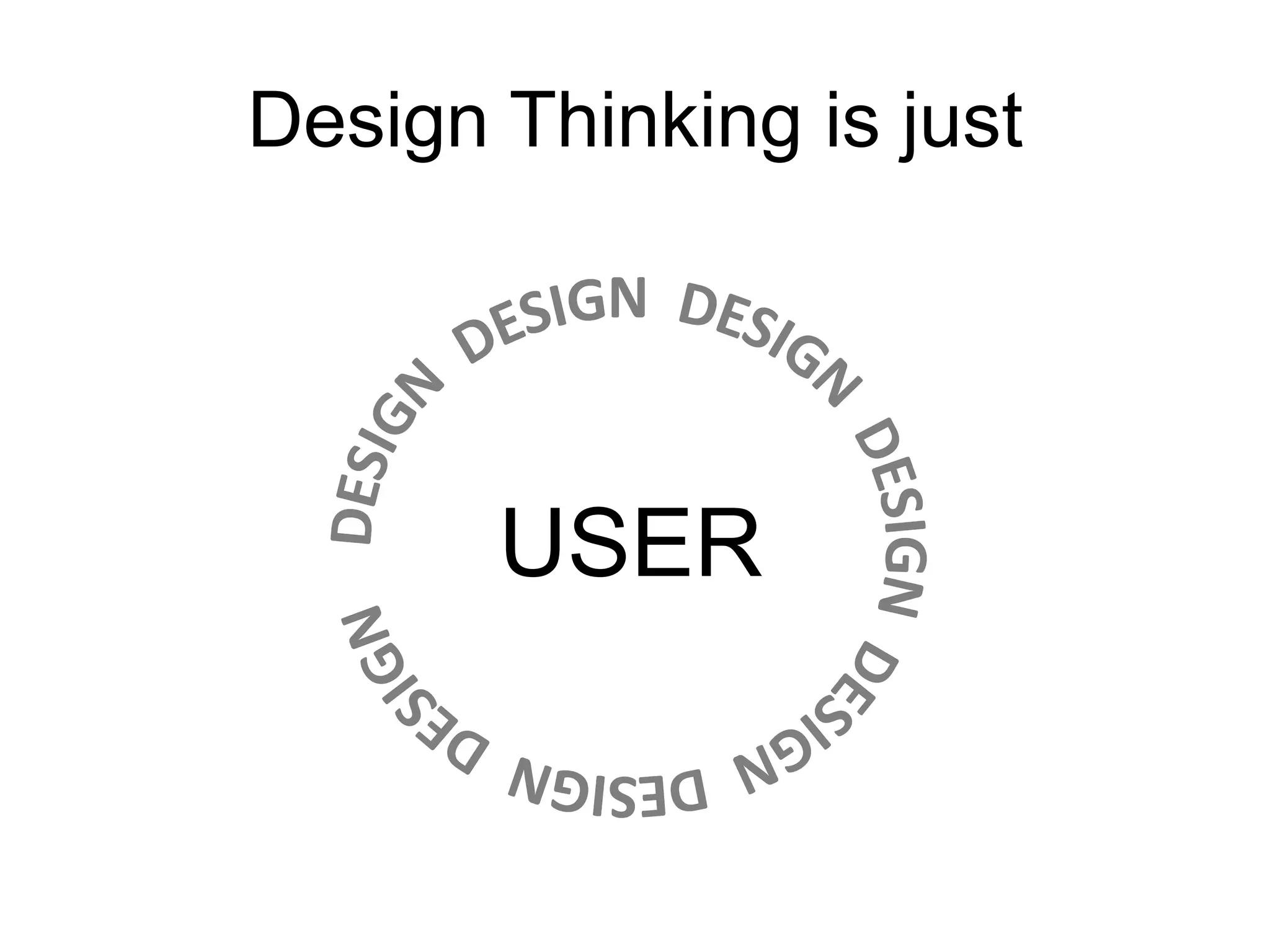 USER
Design Thinking is just
 