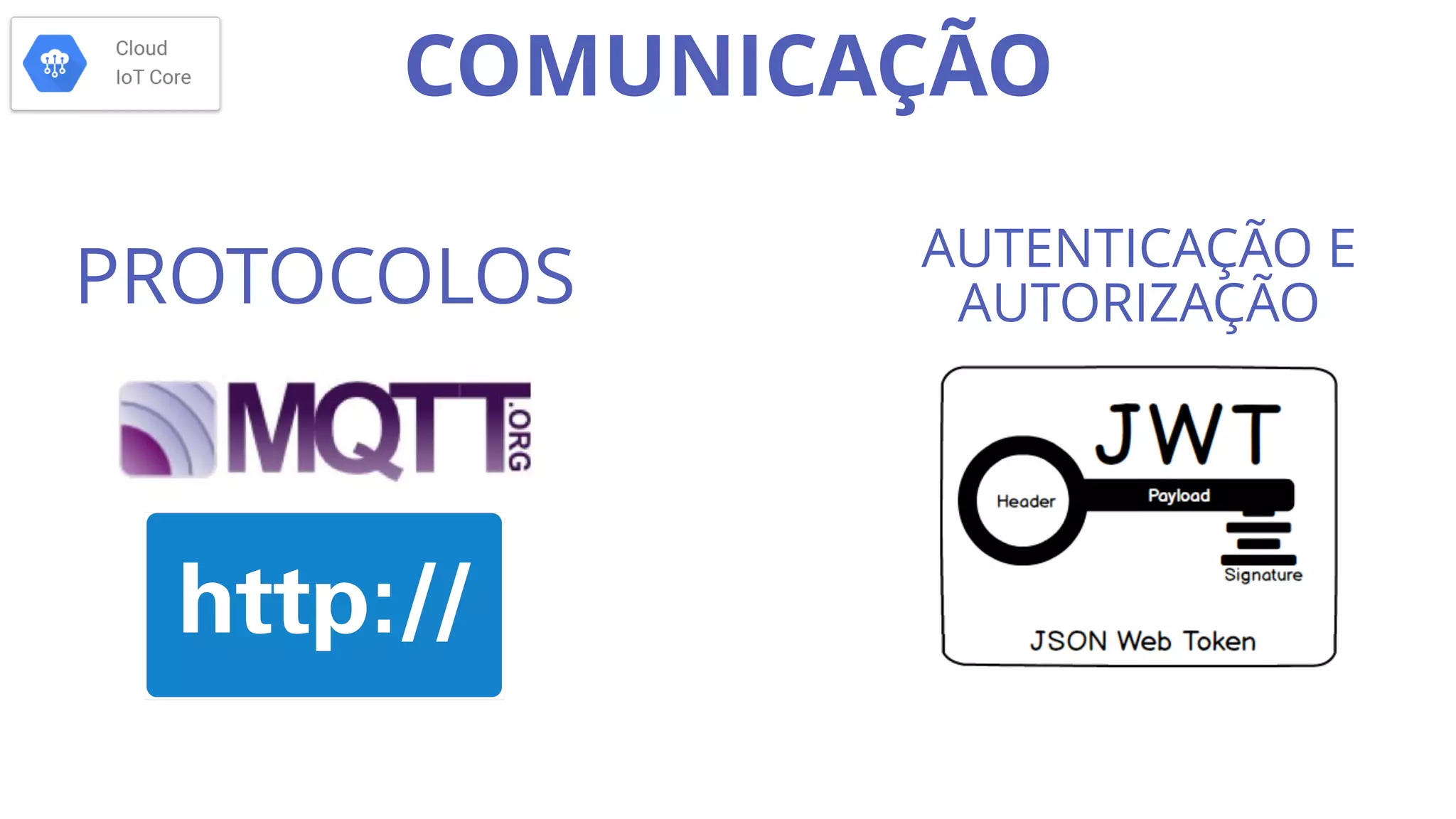 COMUNICAÇÃO
AUTENTICAÇÃO E
AUTORIZAÇÃOPROTOCOLOS
 