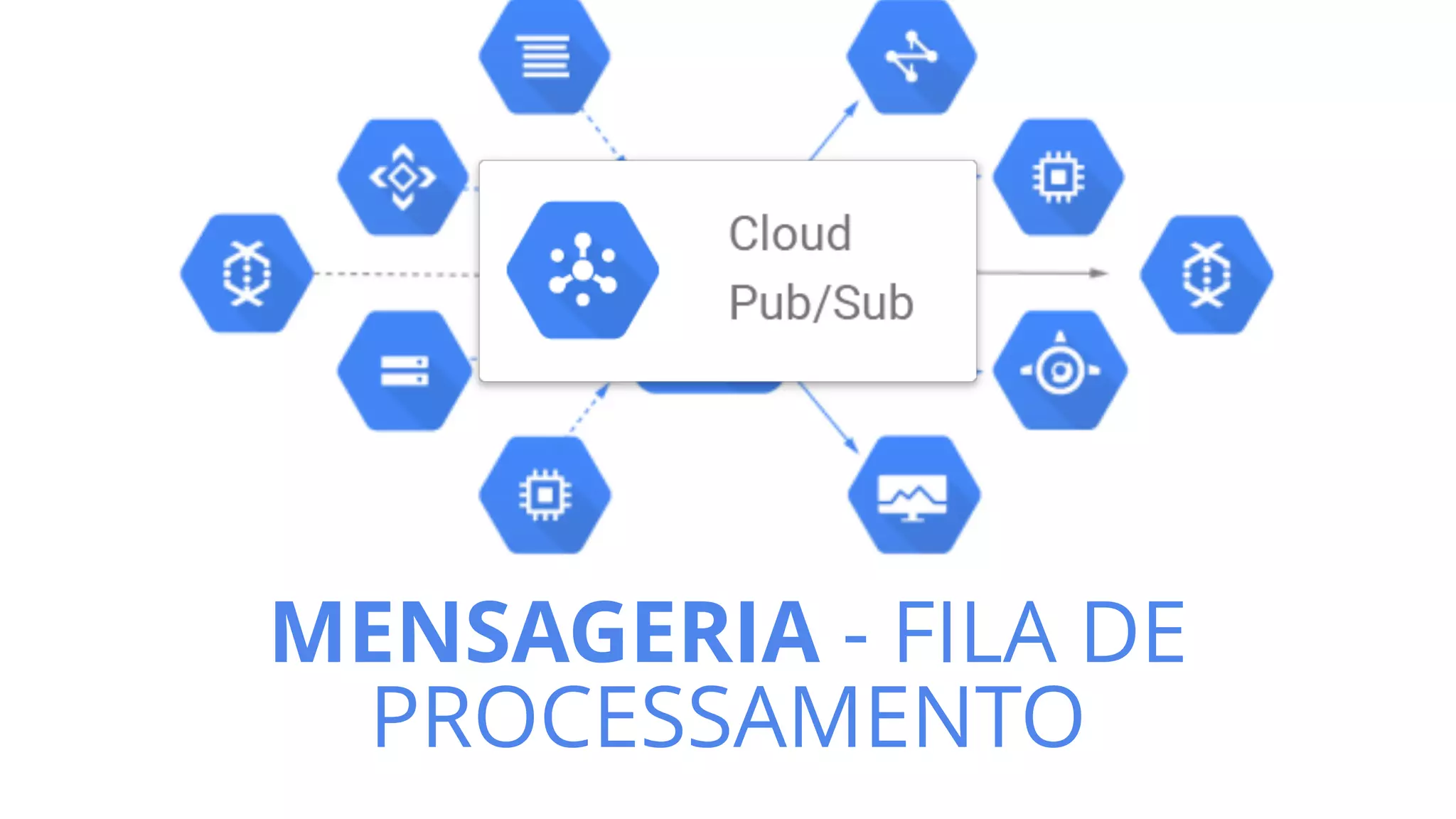 MENSAGERIA - FILA DE
PROCESSAMENTO
 