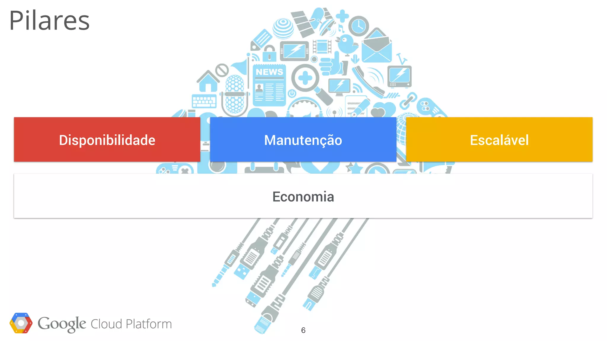 Pilares
Disponibilidade Manutenção Escalável
Economia
6
 