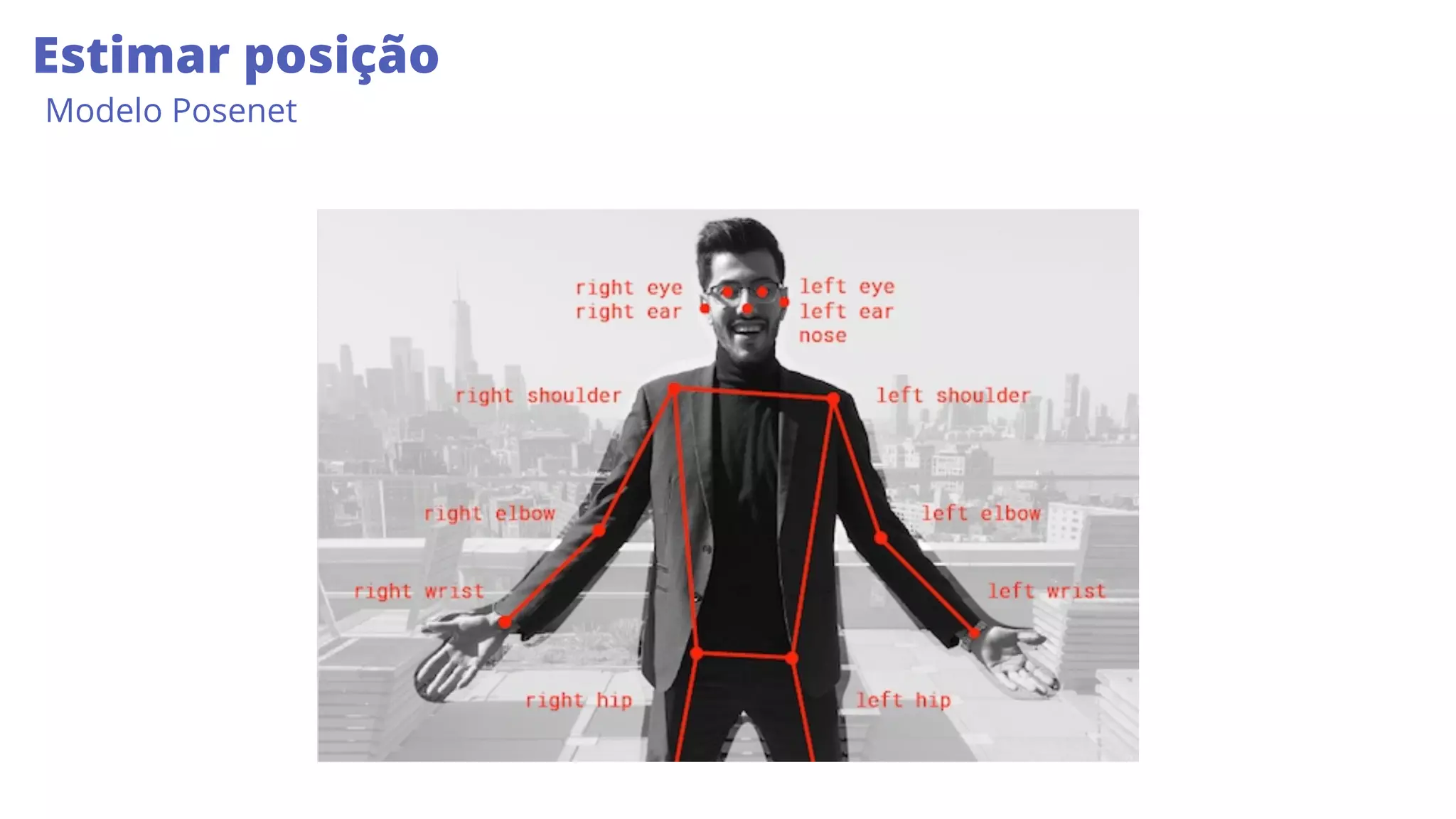 Estimar posição
Modelo Posenet
 