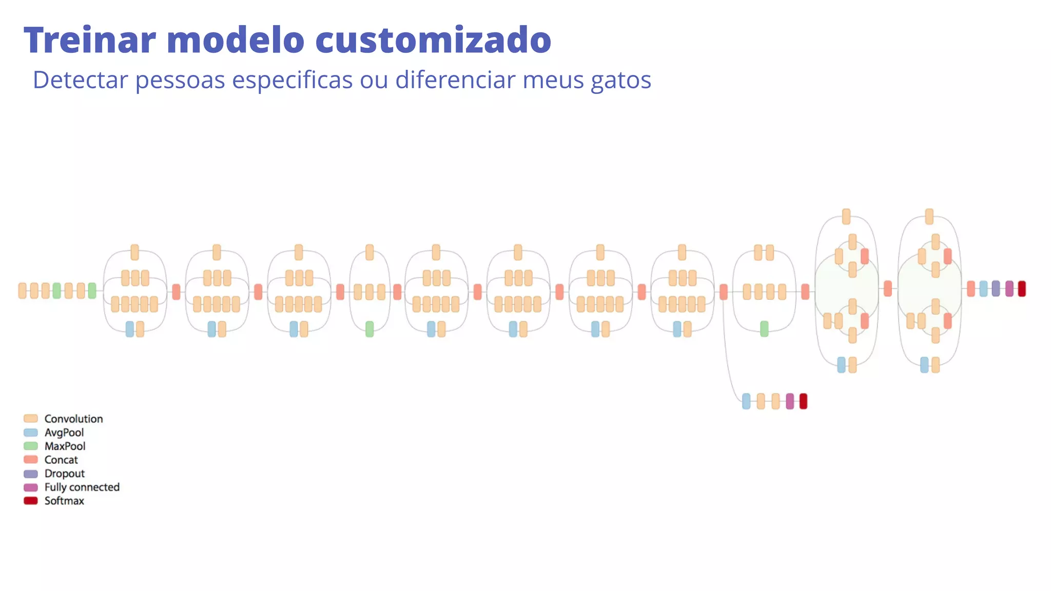 Treinar modelo customizado
Detectar pessoas especiﬁcas ou diferenciar meus gatos
 