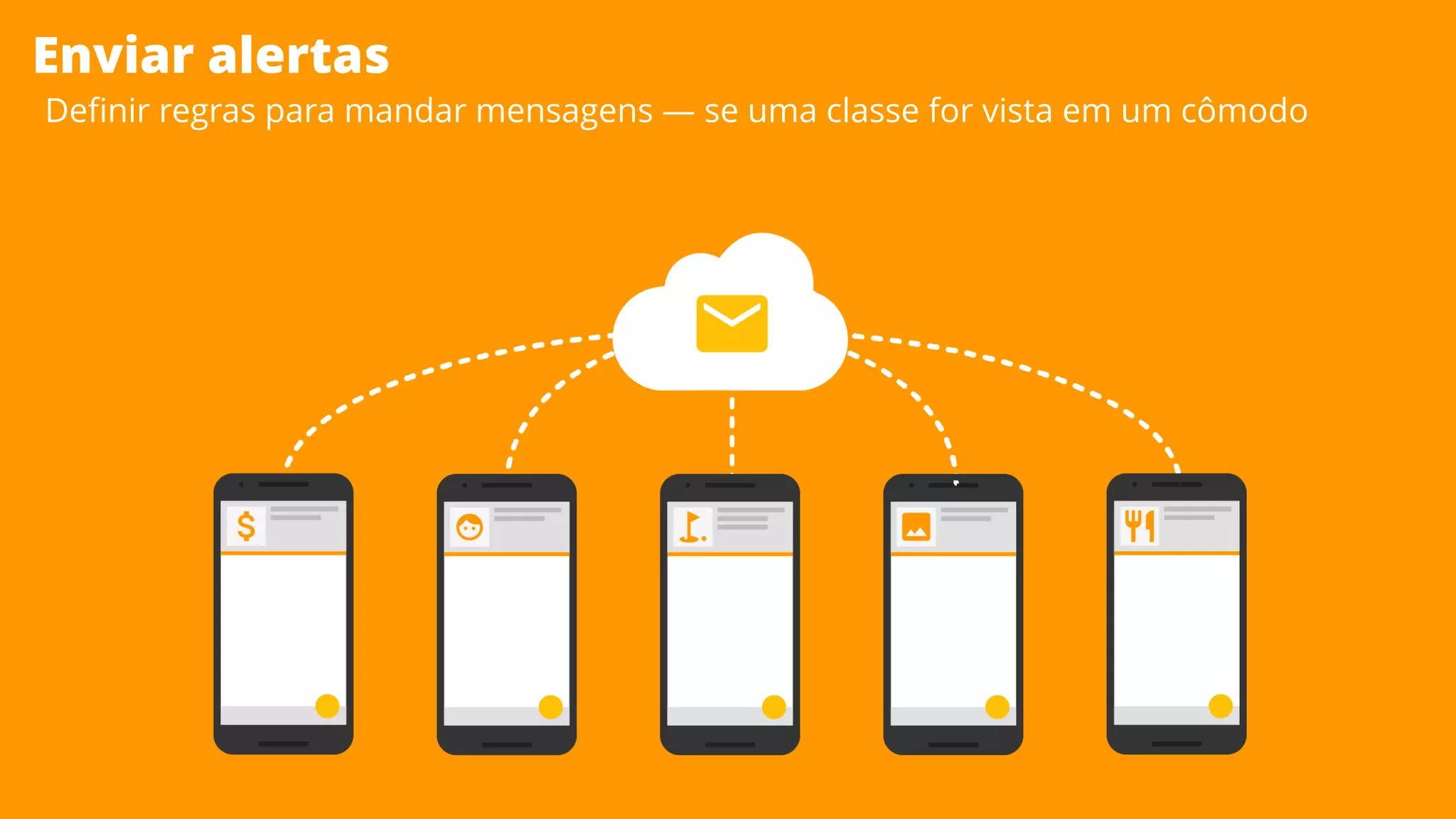 Enviar alertas
Deﬁnir regras para mandar mensagens — se uma classe for vista em um cômodo
 