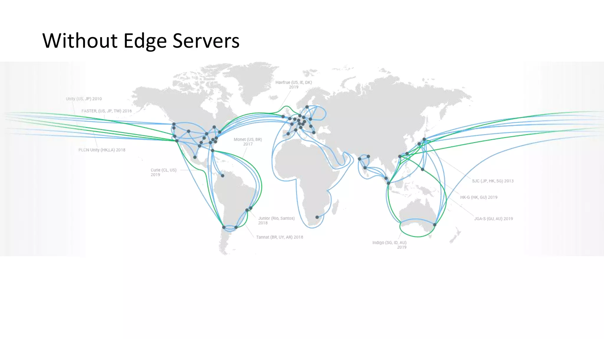 Without Edge Servers
 