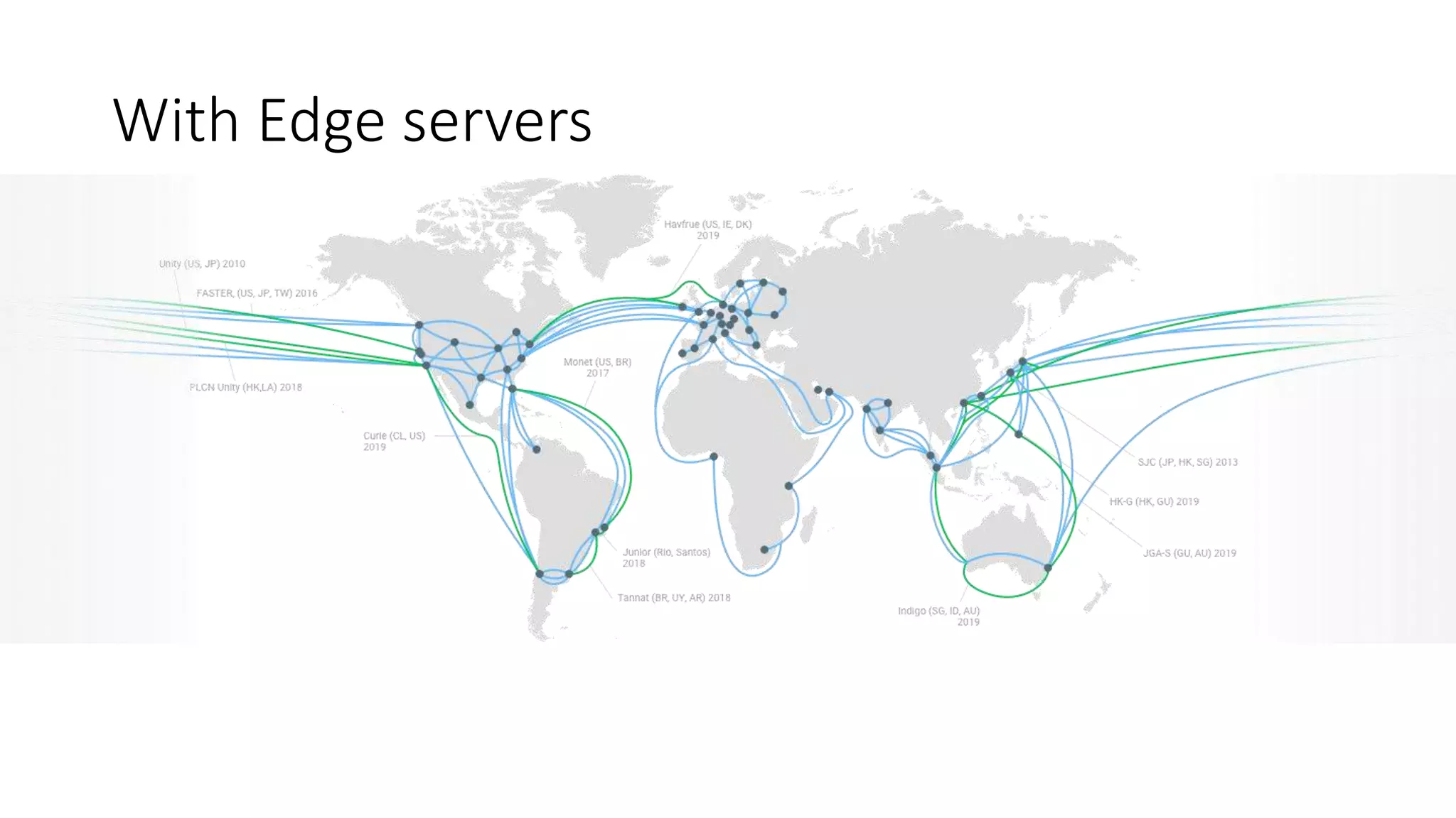 With Edge servers
 