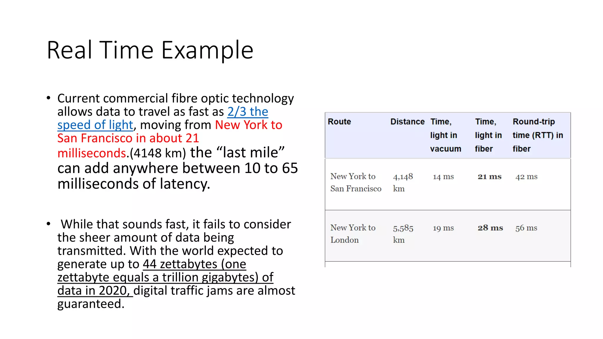 Real Time Example
• Current commercial fibre optic technology
allows data to travel as fast as 2/3 the
speed of light, moving from New York to
San Francisco in about 21
milliseconds.(4148 km) the “last mile”
can add anywhere between 10 to 65
milliseconds of latency.
• While that sounds fast, it fails to consider
the sheer amount of data being
transmitted. With the world expected to
generate up to 44 zettabytes (one
zettabyte equals a trillion gigabytes) of
data in 2020, digital traffic jams are almost
guaranteed.
 