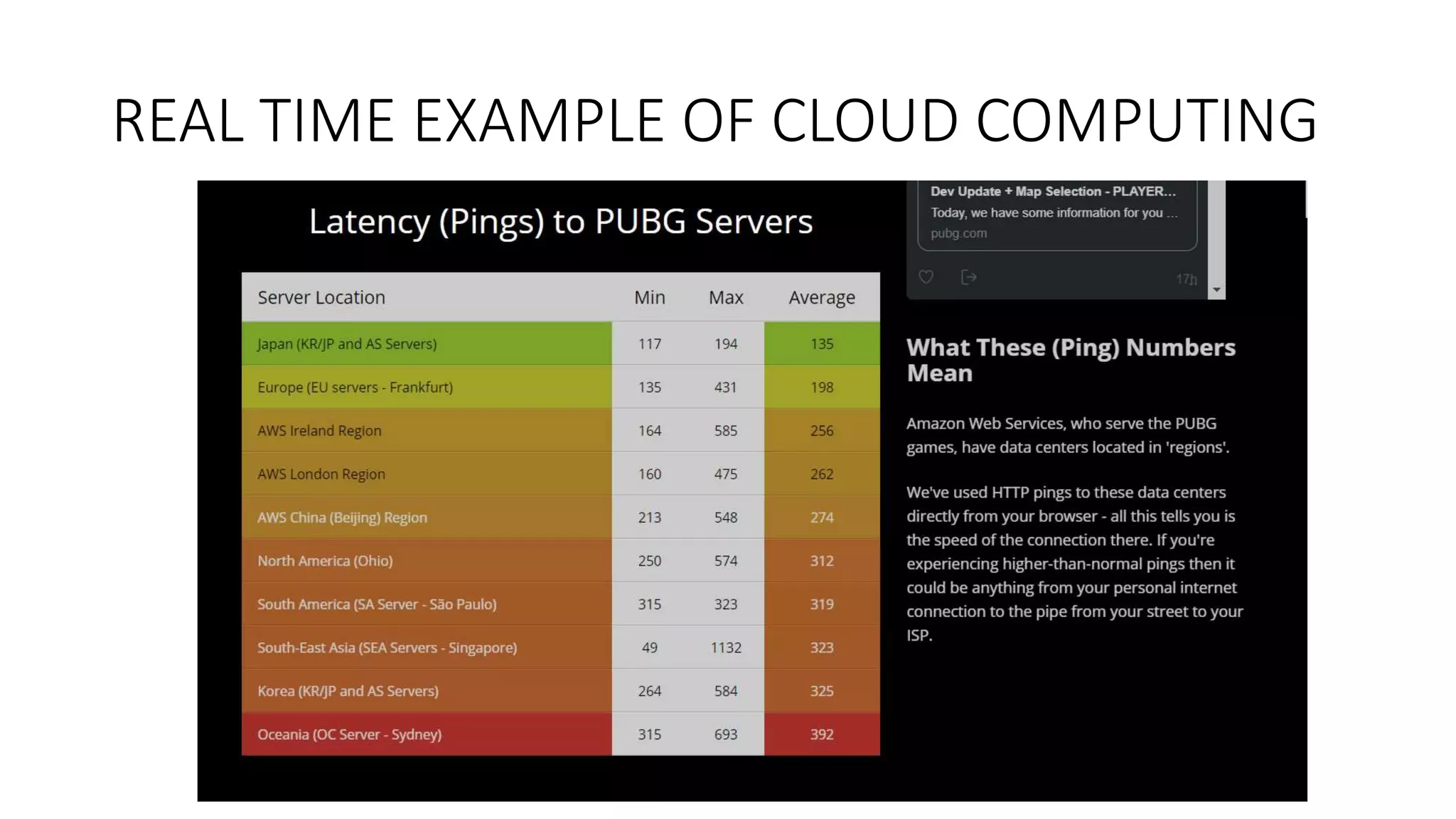 REAL TIME EXAMPLE OF CLOUD COMPUTING
 