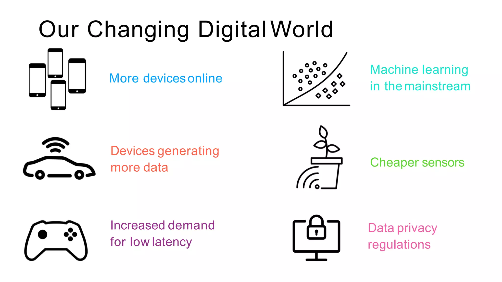 Our Changing Digital World
#GHC18
Increased demand
for low latency
Devices generating
more data
More devicesonline
Machine learning
in themainstream
Cheaper sensors
Data privacy
regulations
 