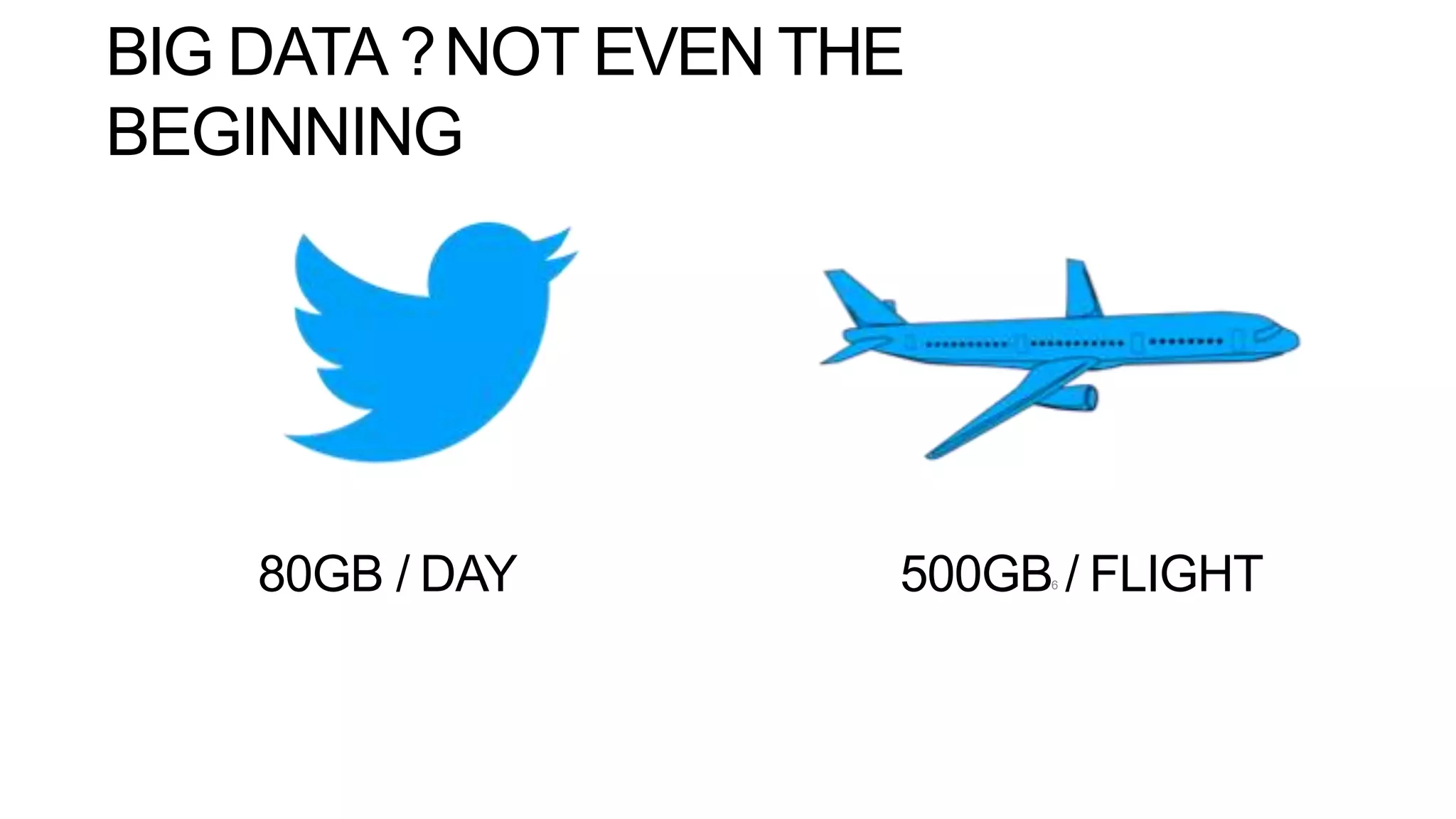 BIG DATA ?NOT EVEN THE
BEGINNING
80GB / DAY 500GB / FLIGHT6
 