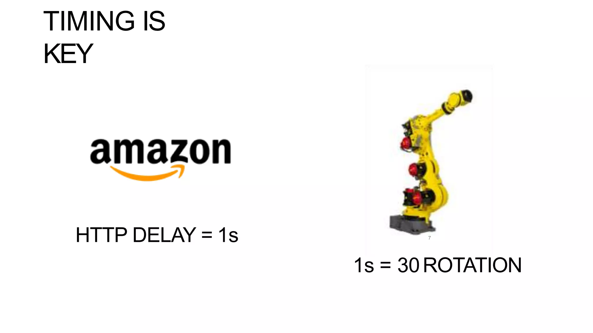 TIMING IS
KEY
HTTP DELAY = 1s
1s = 30ROTATION
7
 