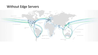 Without Edge Servers
 