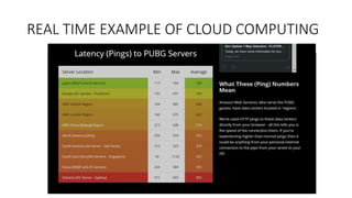 REAL TIME EXAMPLE OF CLOUD COMPUTING
 