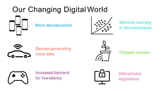 Our Changing Digital World
#GHC18
Increased demand
for low latency
Devices generating
more data
More devicesonline
Machine learning
in themainstream
Cheaper sensors
Data privacy
regulations
 