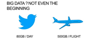 BIG DATA ?NOT EVEN THE
BEGINNING
80GB / DAY 500GB / FLIGHT6
 