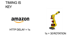 TIMING IS
KEY
HTTP DELAY = 1s
1s = 30ROTATION
7
 
