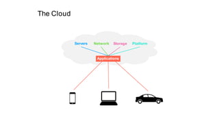 #GHC18 PlatformStorageNetworkServers
Applications
The Cloud
 