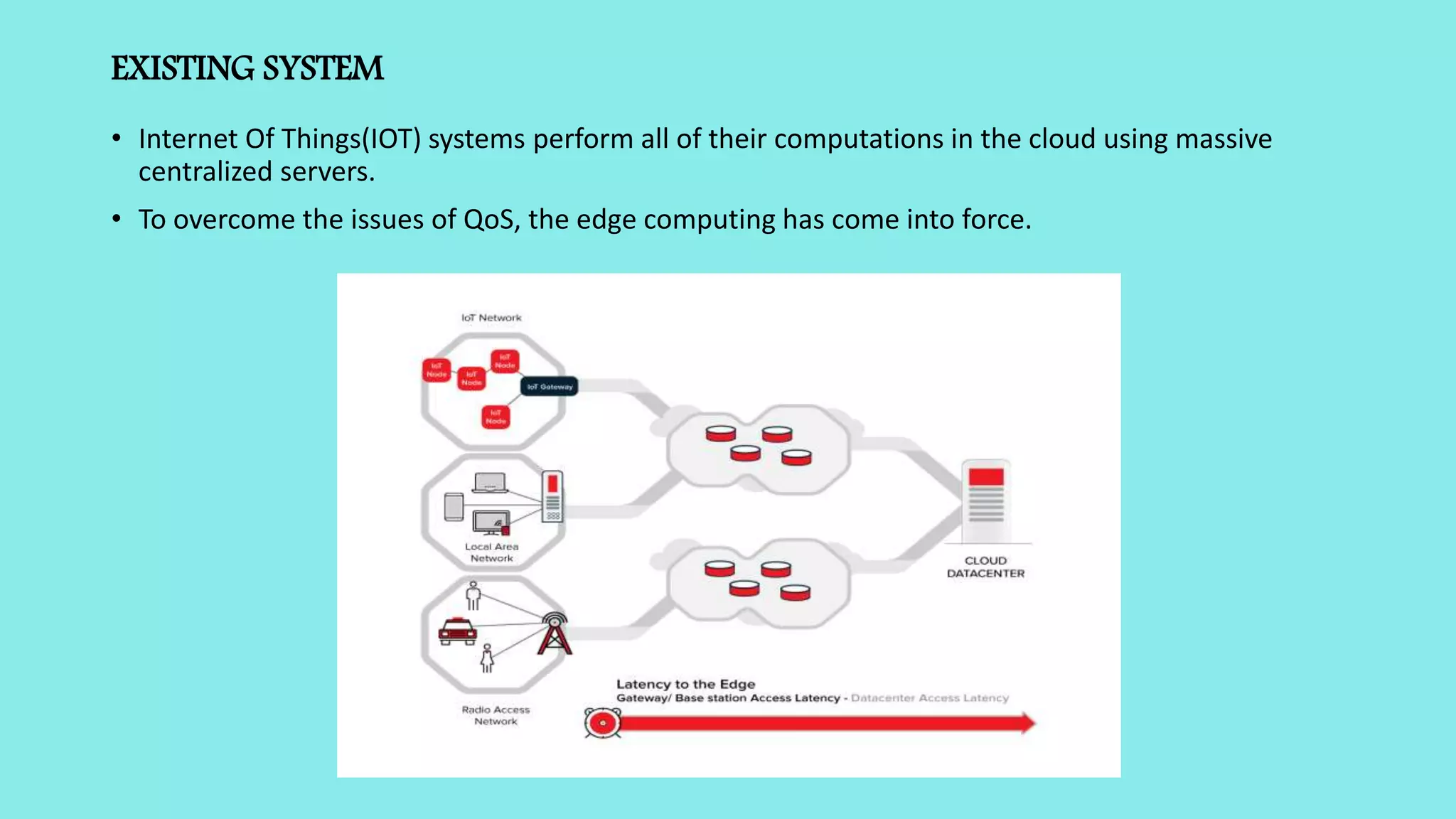 EXISTING SYSTEM
• Internet Of Things(IOT) systems perform all of their computations in the cloud using massive
centralized servers.
• To overcome the issues of QoS, the edge computing has come into force.
 