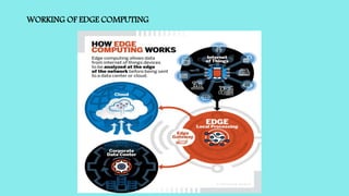 WORKING OF EDGE COMPUTING
 