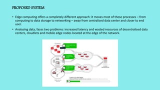 PROPOSED SYSTEM
• Edge computing offers a completely different approach: it moves most of these processes – from
computing to data storage to networking – away from centralised data center and closer to end
user.
• Analysing data, faces two problems: increased latency and wasted resources of decentralised data
centers, cloudlets and mobile edge nodes located at the edge of the network.
 