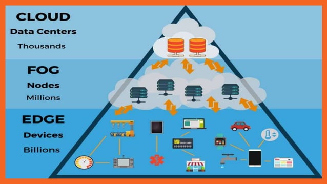 Edge computing | PPT