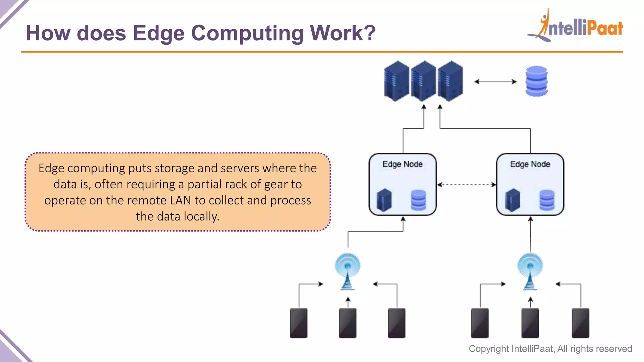 Copyright IntelliPaat, All rights reserved How does Edge Computing Work? Edge computing puts storage and servers where the data is, often requiring a partial rack of gear to operate on the remote LAN to collect and process the data locally. 