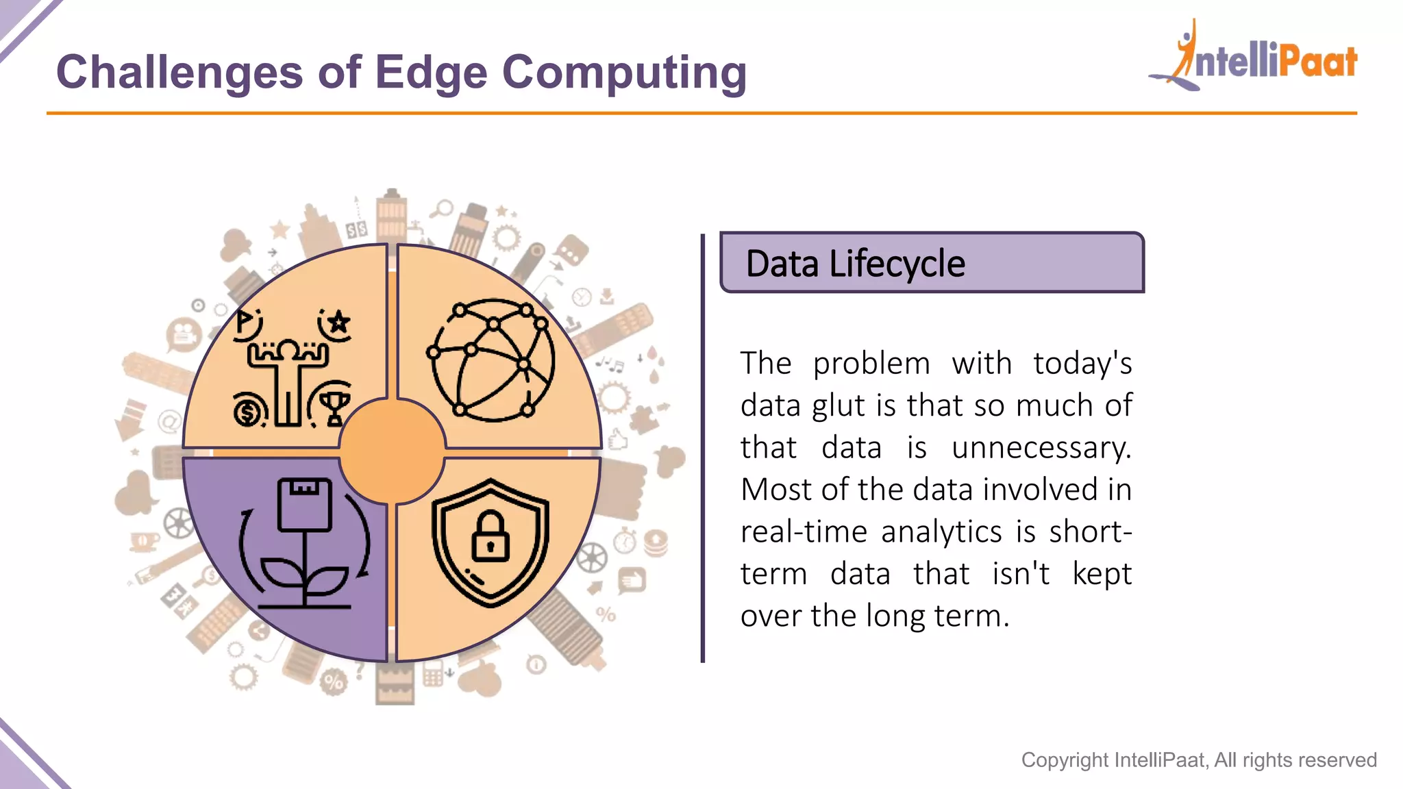 Copyright IntelliPaat, All rights reserved Challenges of Edge Computing Data Lifecycle The problem with today's data glut is that so much of that data is unnecessary. Most of the data involved in real-time analytics is short- term data that isn't kept over the long term. 