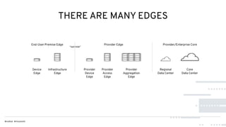 THERE ARE MANY EDGES
 