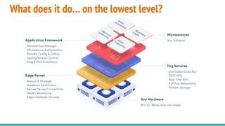 What does it do… on the lowest level?
 