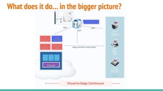 What does it do… in the bigger picture?
 