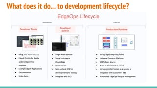 What does it do… to development lifecycle?
 