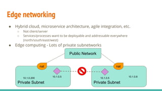 Edge networking
● Hybrid cloud, microservice architecture, agile integration, etc.
○ Not client/server
○ Services/processes want to be deployable and addressable everywhere
(north/south/east/west)
● Edge computing - Lots of private subnetworks
Private Subnet
10.1.0.200
10.1.0.5
Private Subnet
10.1.0.5
10.1.0.8
Public Network
nat nat
 