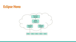 Eclipse Hono
AMQP
Network
Business
services
Protocol
adapter
Protocol
adapter
Device Device Device Device
Device
 