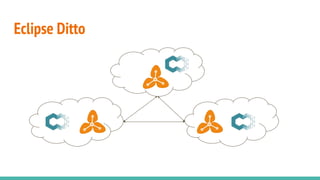 Eclipse Ditto
 