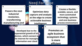 Need For Edge
Computing
Powers the next
industrial
revolution,
transforming
manufacturing and
services
Optimizes data
capture and analysis
at the edge to create
actionable business
intelligence
Creates a flexible,
scalable, secure, and
more automated
technology, systems,
and core business
process environment
Developed due to the
exponential growth of IoT
devices, which connect to
the internet for managing
information over cloud
Promotes an
agile business
ecosystem that
is more
efficient
 
