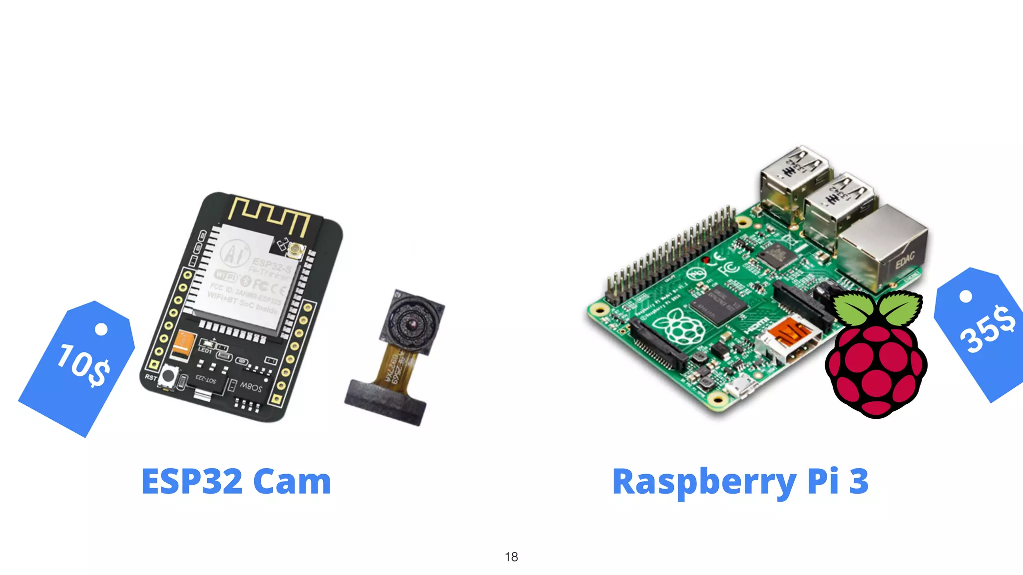 18
ESP32 Cam Raspberry Pi 3
10$
35$
 