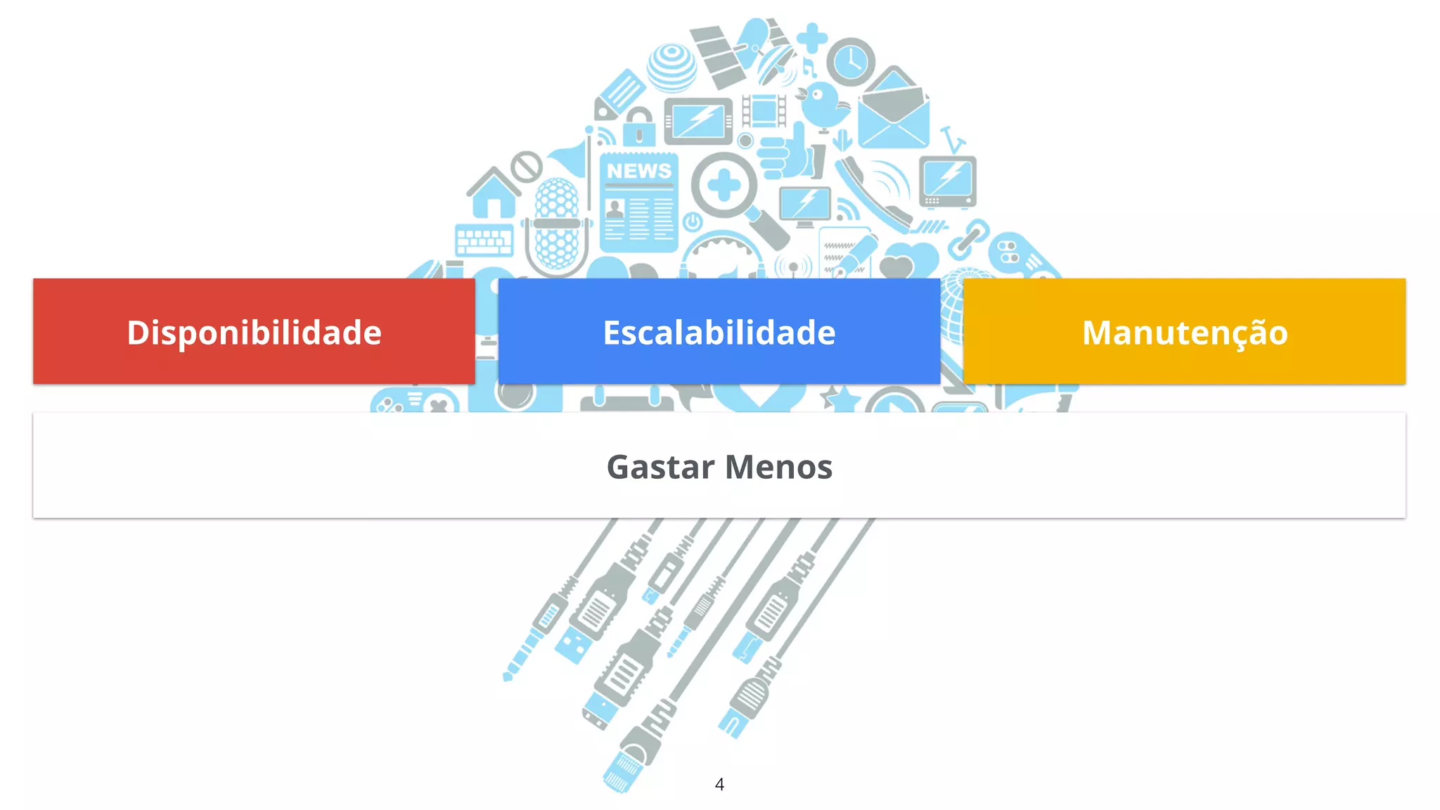 Disponibilidade Escalabilidade Manutenção
Gastar Menos
4
 