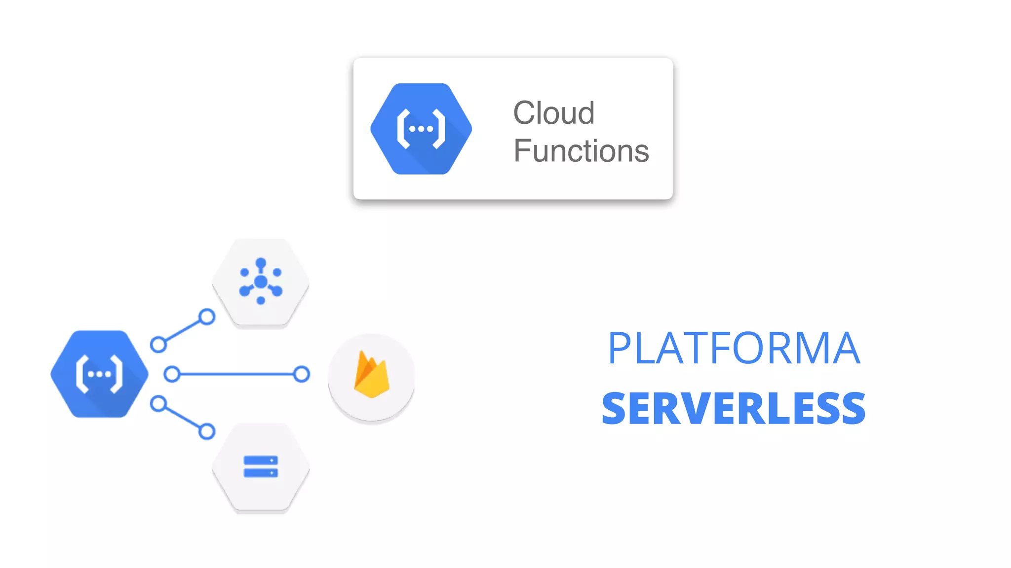 PLATFORMA
SERVERLESS
Cloud
Functions
 